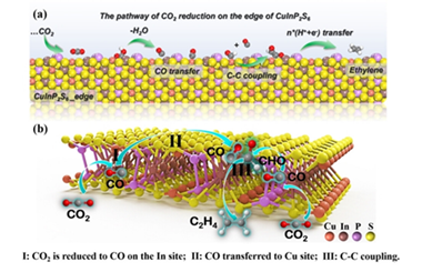 Tandem catalysis for photoreduction of CO2 into multi-carbon fuels on atomically thin dual-metal phosphochalcogenides 2024.100320